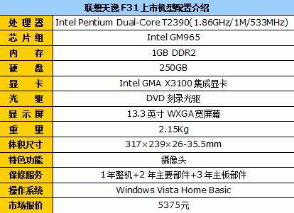 250GB��Ӳ������13Ӣ��˫�˱�5375Ԫ