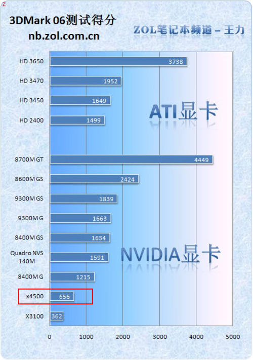 显卡性能排行_显卡性能排行天梯图