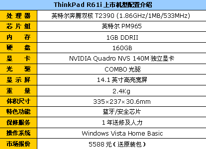 ˫�˶�������ThinkPadR61i����5588���Ͱ�
