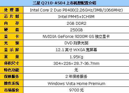 P8400+NV9200����Q210Ѹ��2����9700