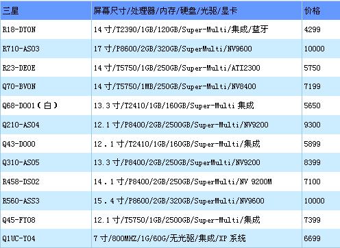 ThinkPad新品领衔 第37周各品牌笔记本最新报