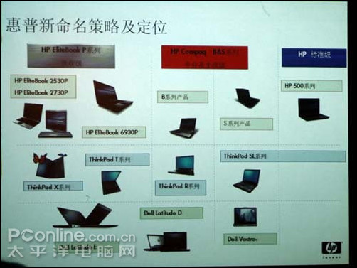 惠普EliteBook即将正式进军中国