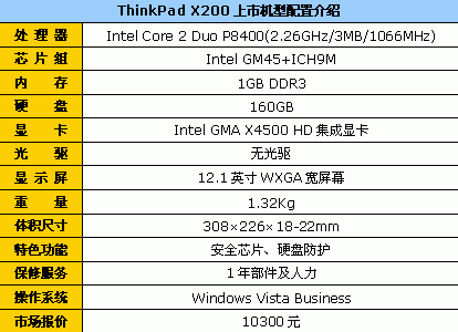 ��Ȼ��ô����ThinkPadX200����10300
