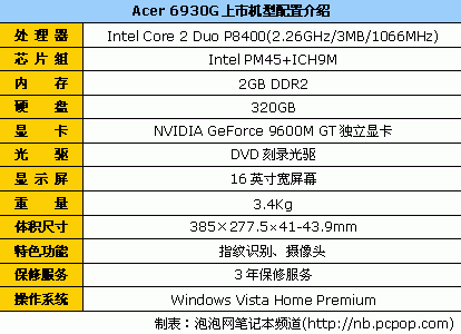 配置强价格低宏基6930游戏本8064元