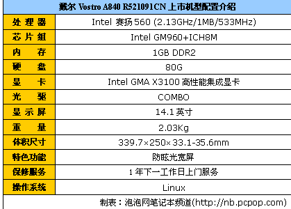 预装Linux系统戴尔A840报价再创新低
