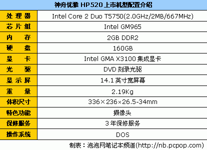 又便宜300元神舟优雅HP520售3698元