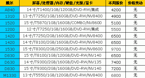 ��߽�2600Ԫ��18Ʒ�ƱʼǱ����±���