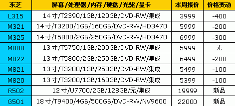 ��߽�2600Ԫ��18Ʒ�ƱʼǱ����±���
