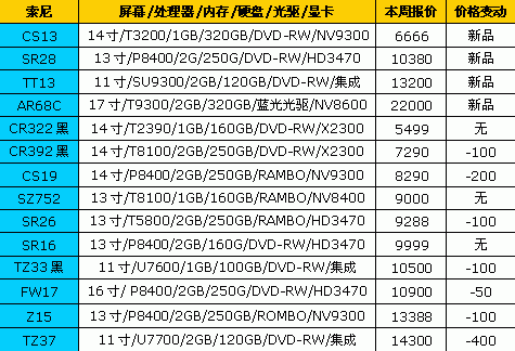 ��߽�2600Ԫ��18Ʒ�ƱʼǱ����±���