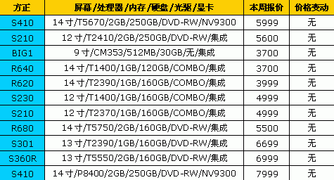 ��߽�2600Ԫ��18Ʒ�ƱʼǱ����±���