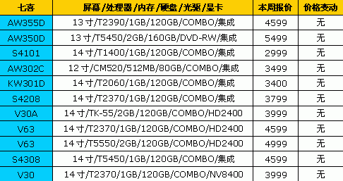 ��߽�2600Ԫ��18Ʒ�ƱʼǱ����±���