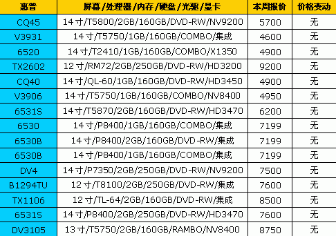 ��߽�2600Ԫ��18Ʒ�ƱʼǱ����±���