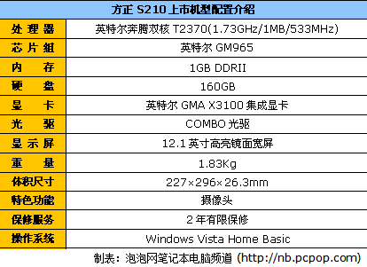 低价12英寸小本方正S210现价仅4888元