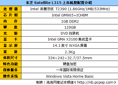 �������ͱ��۶�֥L315����3999Ԫ
