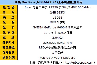 时尚的代名词苹果MB466最低价9200元