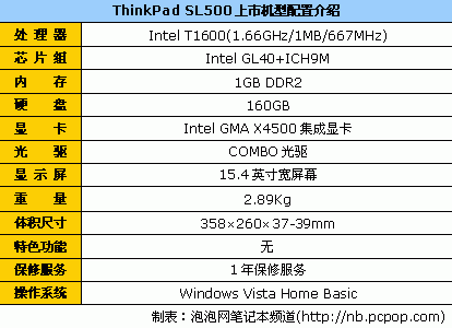 Ʒʵͼ۸ThinkPad˫˱3650Ԫ