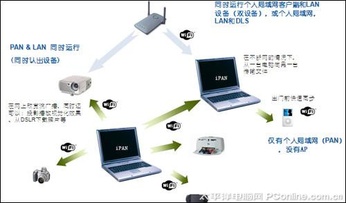 自由无度享受无边网海Wi-Fi技术浅析
