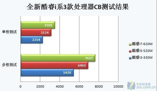 3999Ԫi3о+ͬK46A