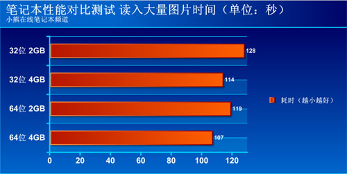 升级内存是杯具?笔记本性能对比实测_笔记本