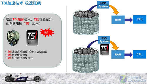 纵向加速度的工作原理_zs a i ii纵向撕裂开关工作原理结构说明