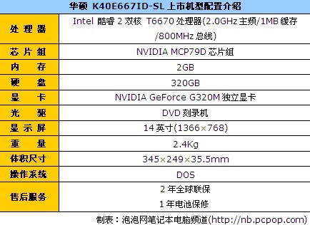 T6670+G320MԻ˶K40E4405Ԫ