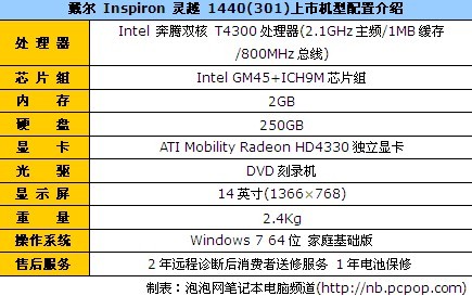 T4300˫˱Խ14404660Ԫ