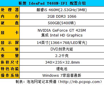 小Y单挑梅西 联想Y460N对决实况足球_笔记本