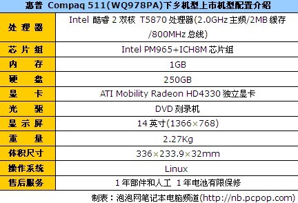 低价实用商务本惠普CQ511跌至3300元