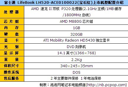 AMD双核家用本富士通LH520跌至3599