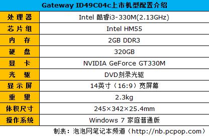 ʱi3GatewayID49C04c5850