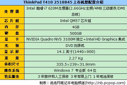 酷睿i7高性能ThinkPadT410售20200