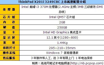 便携i3芯商务 thinkpad x201i报6400_笔记本_科技时代