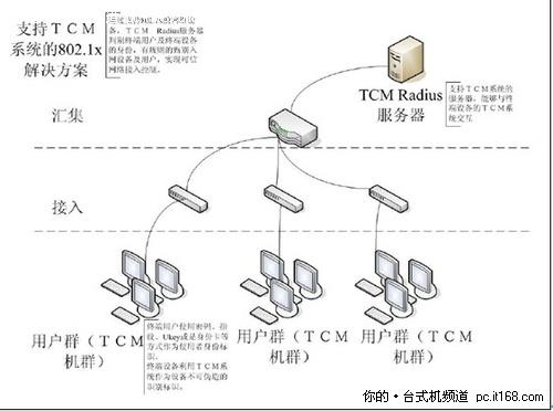 四项措施完善顶层设计保障电子政务安全