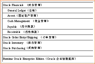 联想成长型企业ERP解决方案_滚动新闻