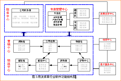 用友ERP-NC 为架起徐州烟草管理金桥_滚动新