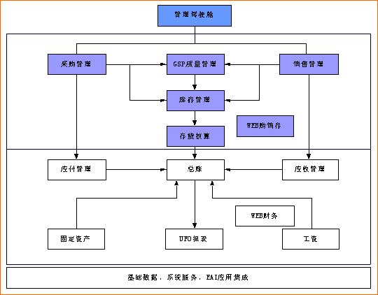 ERP-U8