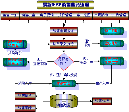 销售管理系统