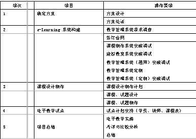��ѧe-LearningӦ��