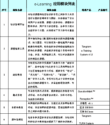 ��ѧe-LearningӦ��