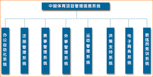 中国体育项目管理信息系统_滚动新闻