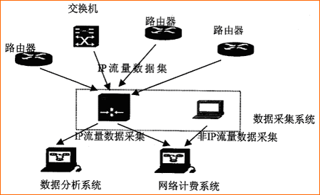 的进行,民航商务网已构成了遍布全国的开放式网络,下属数十家一级节点