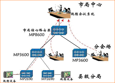 公安系统综合接入解决方案