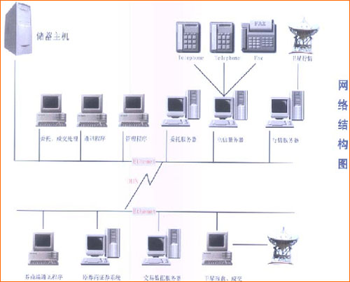 银行证券业务系统简介_滚动新闻
