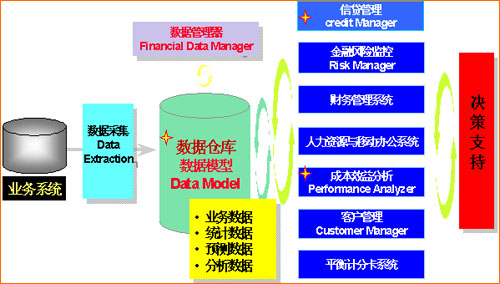 成本效益分析系统简介_滚动新闻