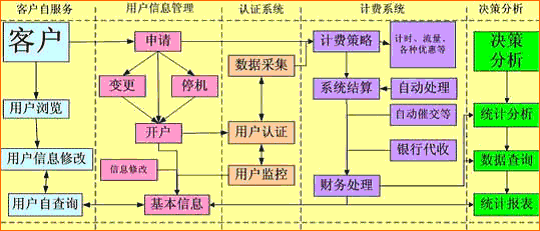 用户管理系统(ASMS)_滚动新闻