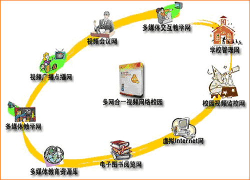 星澜多网合一视频网络校园
