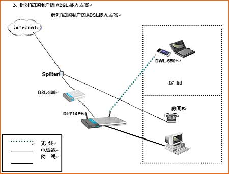 D-Link无线ADSL小型网络解决方案_滚动新闻
