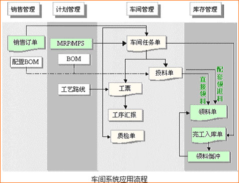 龙信科技有限公司金蝶离散行业解决方案_滚动