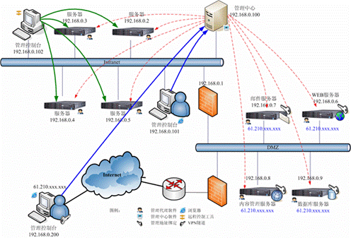 网游《天地OL》对服务器性能的需求分析_滚动