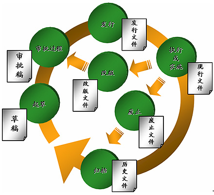 JoinHand 企业文档管理系统解决方案_滚动新闻